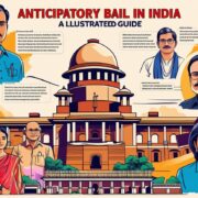 Ultimate Guide to Anticipatory Bail in India