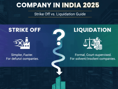 Winding Up a Company in India 2025: Strike Off vs. Liquidation Guide