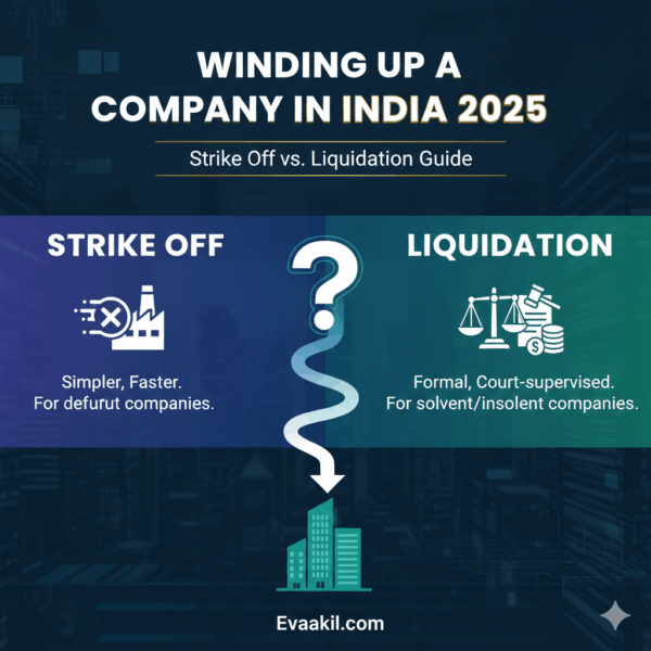Winding Up a Company in India 2025: Strike Off vs. Liquidation Guide
