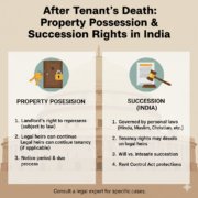 After Tenant's Death: Property Possession & Succession Rights in India