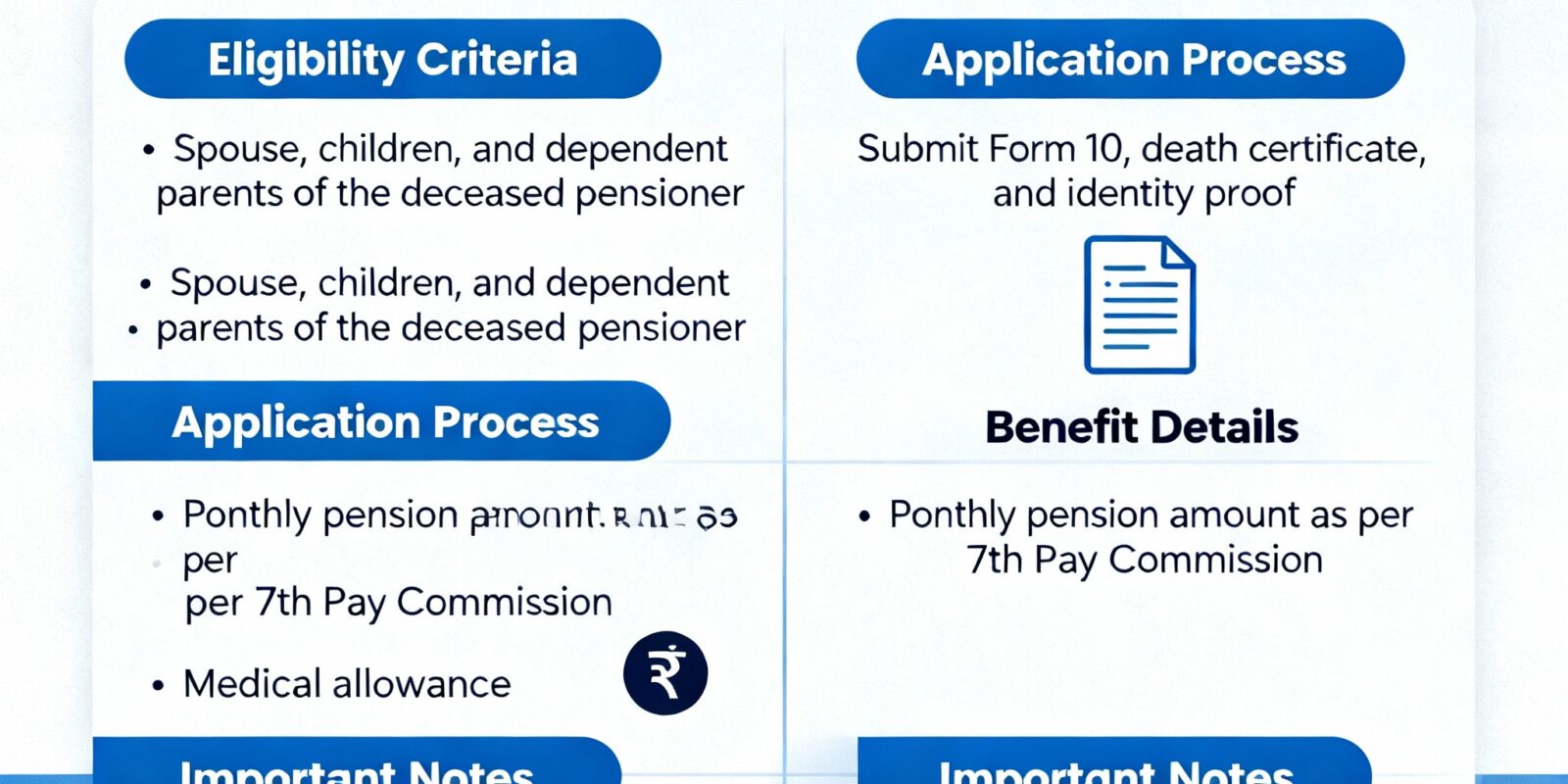Family Pension Rules in India (2025): A Complete Guide for Dependents | Evaakil.com