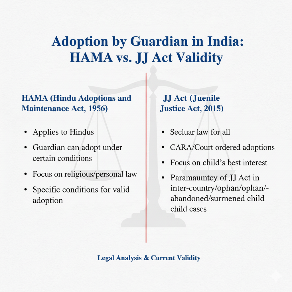 Adoption by Guardian in India: HAMA vs. JJ Act Validity