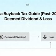 India Buyback Tax Guide (Post-2024) Deemed Dividend & Loss