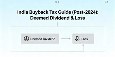 India Buyback Tax Guide (Post-2024) Deemed Dividend & Loss