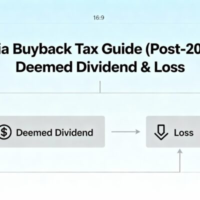 India Buyback Tax Guide (Post-2024) Deemed Dividend & Loss