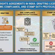 Advertising Rights Agreements in India Drafting License vs. Lease, KMC Compliance, and Stamp Duty Protocols