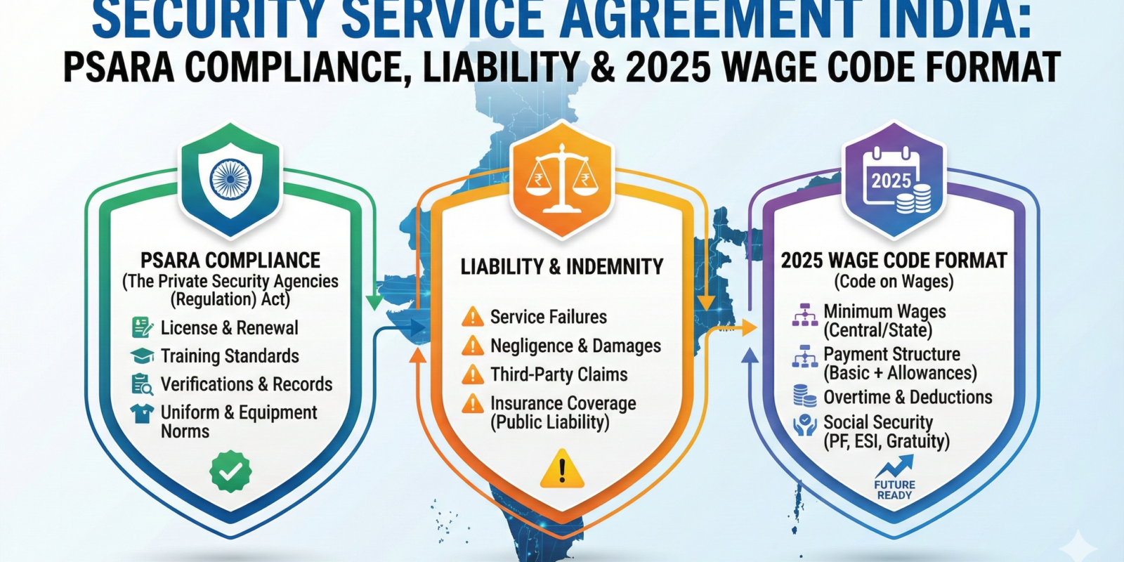 Security Service Agreement India PSARA Compliance, Liability & 2025 Wage Code Format