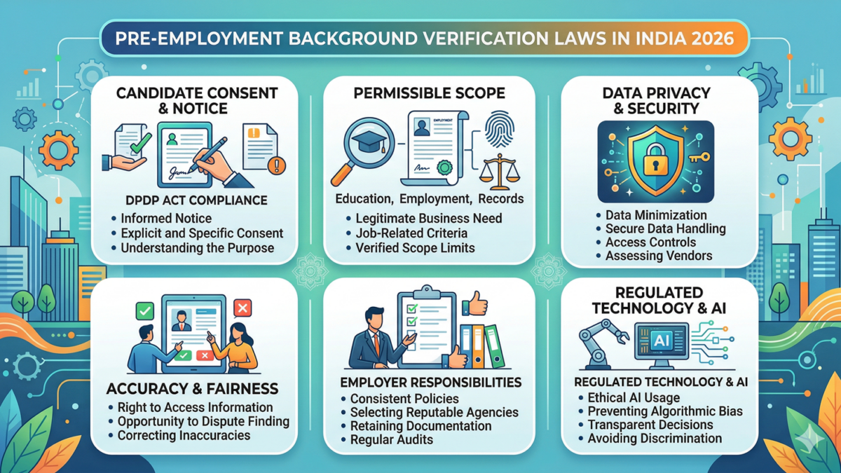 Pre-Employment Background Verification Laws in India 2026