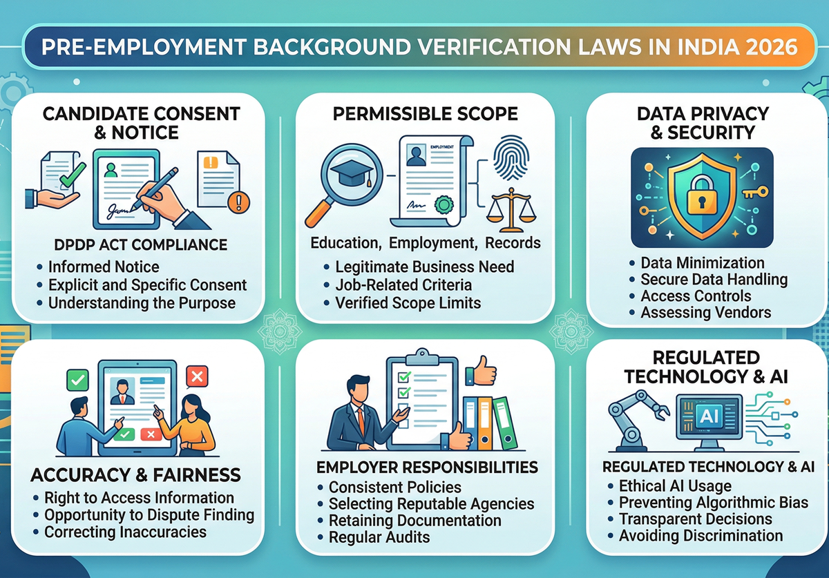 Pre-Employment Background Verification Laws in India 2026