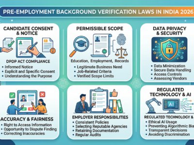 Pre-Employment Background Verification Laws in India 2026
