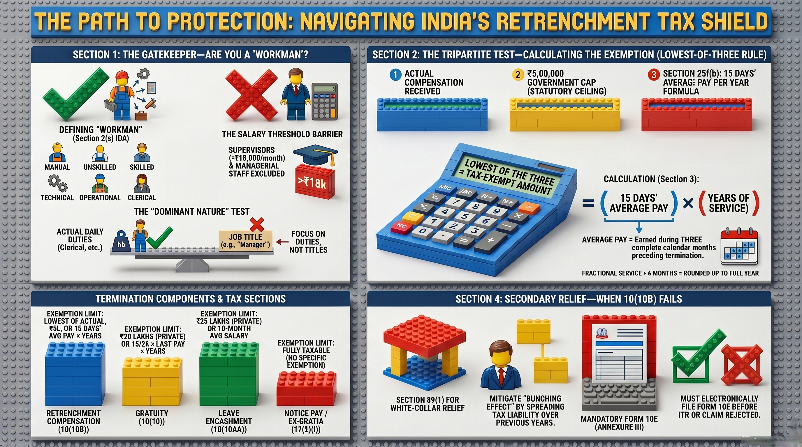Severance and Retrenchment Payouts in India